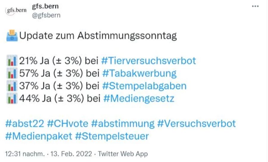 Mediengesetz Abstimmung Hochrechnung