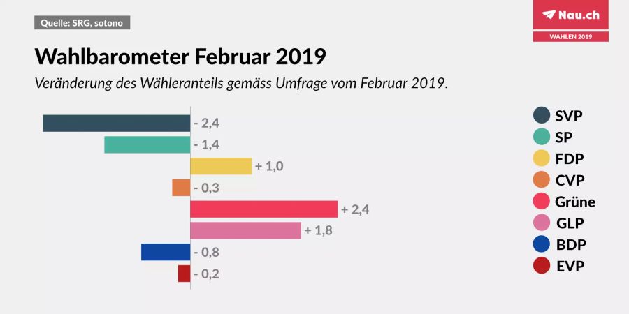 wahlen 2019