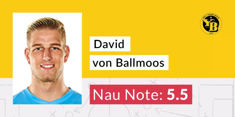 David von Ballmoos