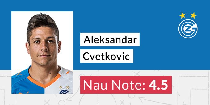Die Nau-Note für Aleksandar Cvetkovic von GC Cvetkovic Aleksandar von GC