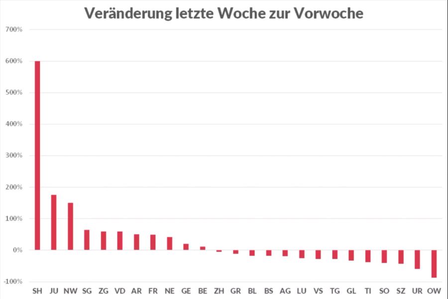 Coronavirus Veränderung kantone