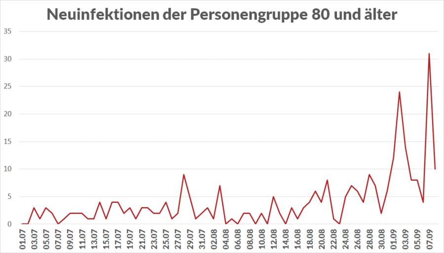 Coronavirus Alte Menschen Risikogruppe