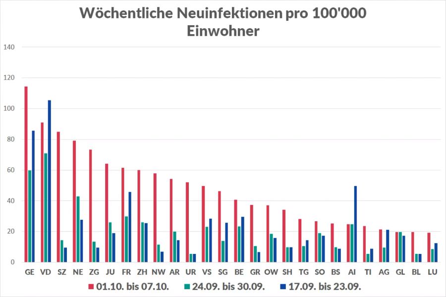 Coronavirus Landkantone Ländliche Kantone