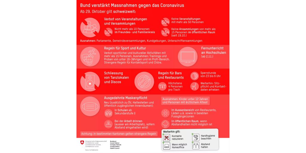 Neue Massnahmen Corona Schweiz / Bundesrat Zieht Auch Mini ...