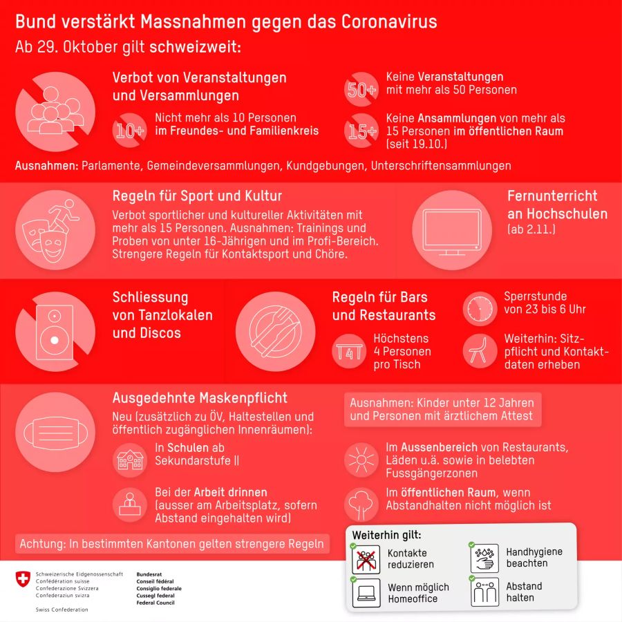 Übersicht Massnahmen Bund Coronavirus