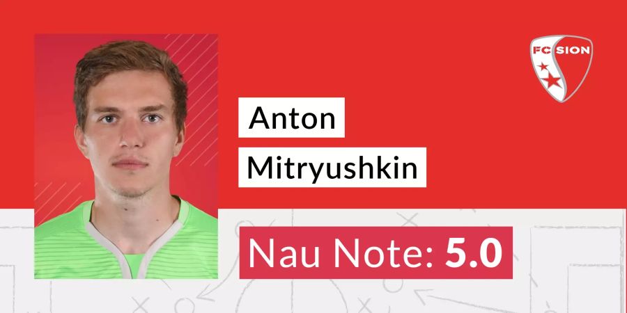 Die Nau-Note für Anton Mitryushkin.