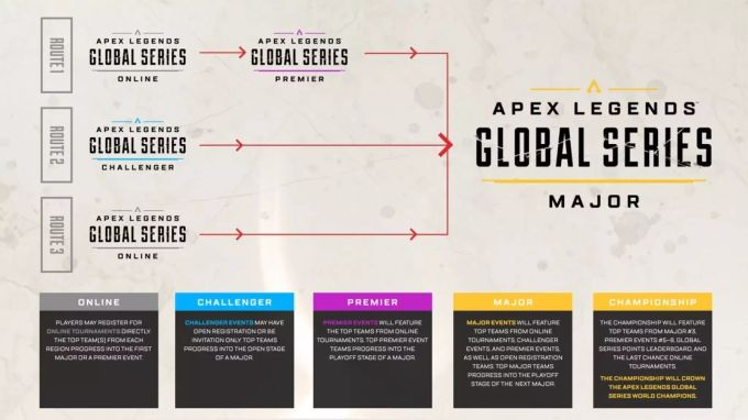 Wie man sich in der Apex Legends Global Series für einen Major-Event qualifizieren kann. Electronic Arts