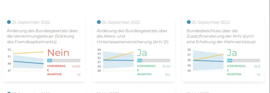 Predikton Abstimmung AHV