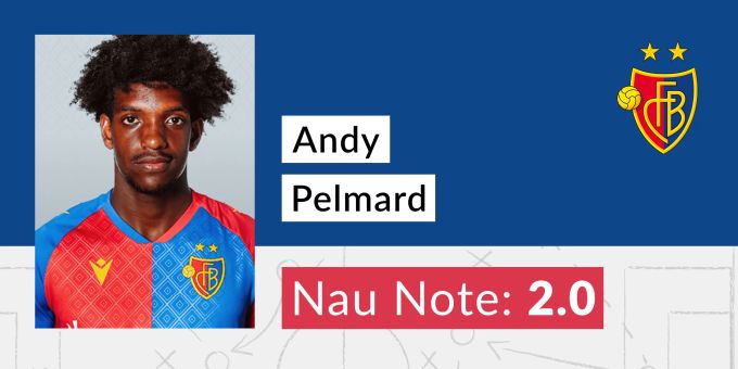 Die Note für Andy Pelmard vom FC Basel. Andy Pelmard