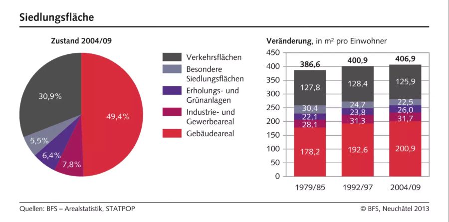 siedlung