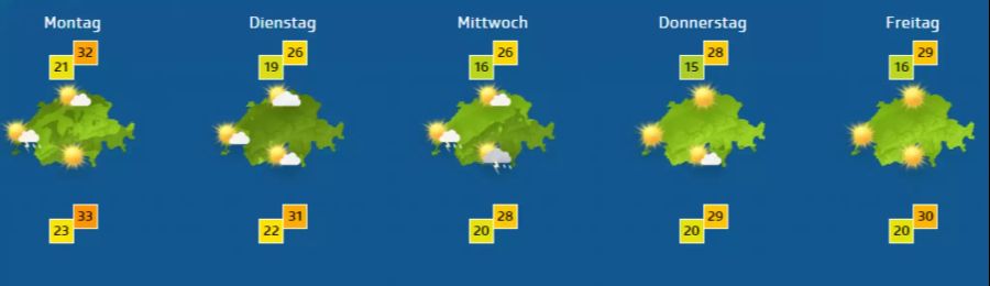 Wetter