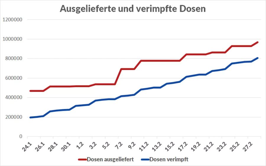 Coronavirus Impfung Kantone Schweiz