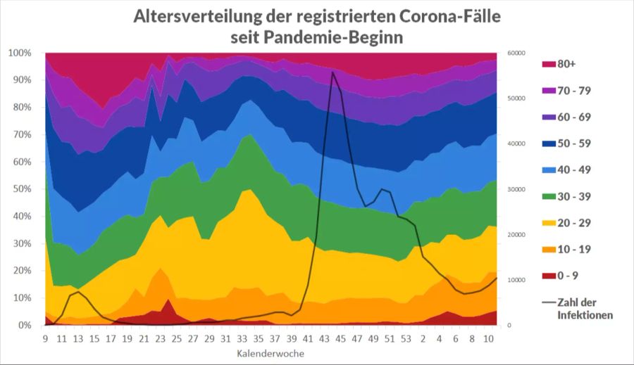 Coronavirus Altersverteilung Pandemie