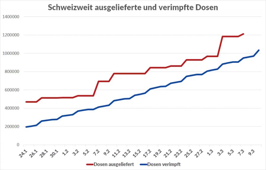 Coronavirus Impfung Übersicht Kantone