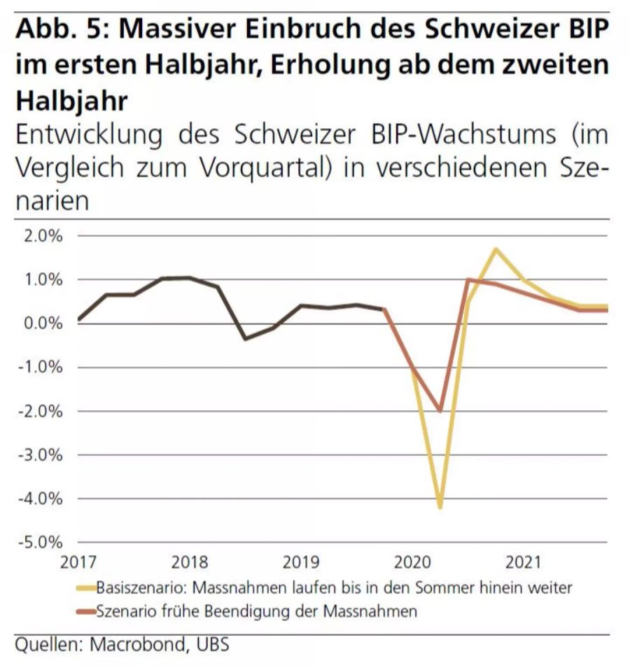 UBS BIP