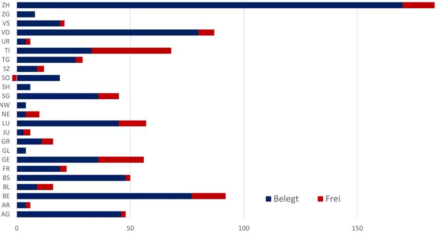 Intensivbetten Kantone Prognose