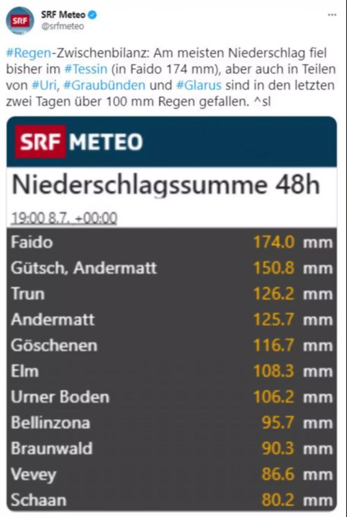 In gewissen Teilen der Schweiz hat es in den letzten 48 Stunden viel geregnet. SRF Meteo