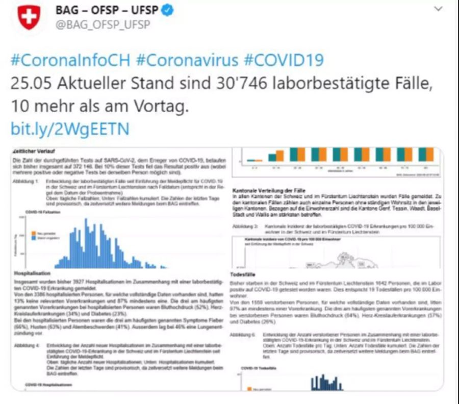 BAG Coronavirus Fallzahlen Tweet