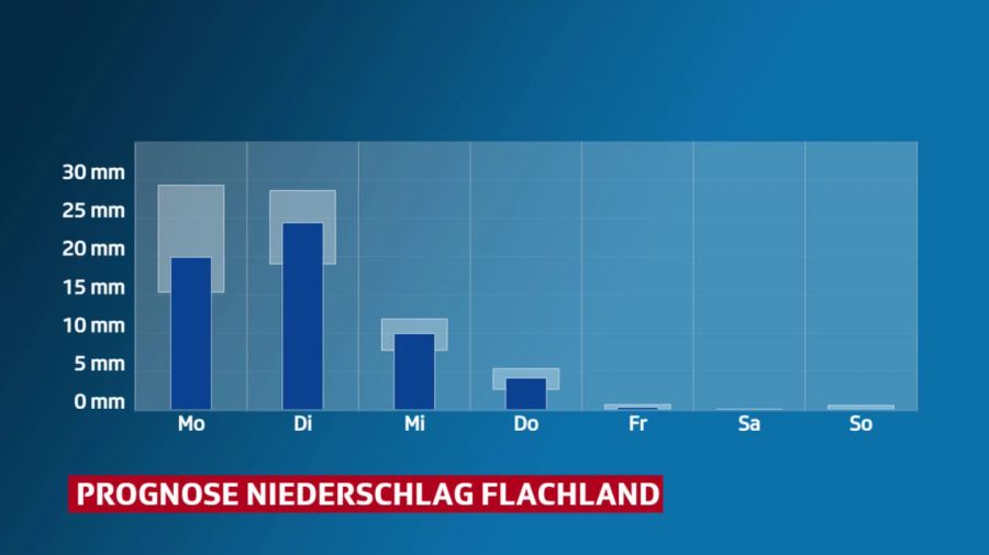 Niederschlag Schweiz