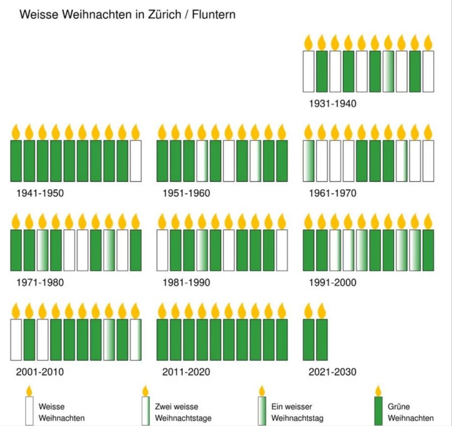 weisse weihnachten