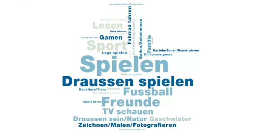 Wordcloud: Je grösser das Wort, desto beliebter ist die Freizeitaktivität bei den Kindern.