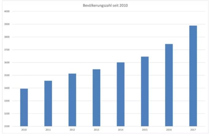 Statistik Statistik