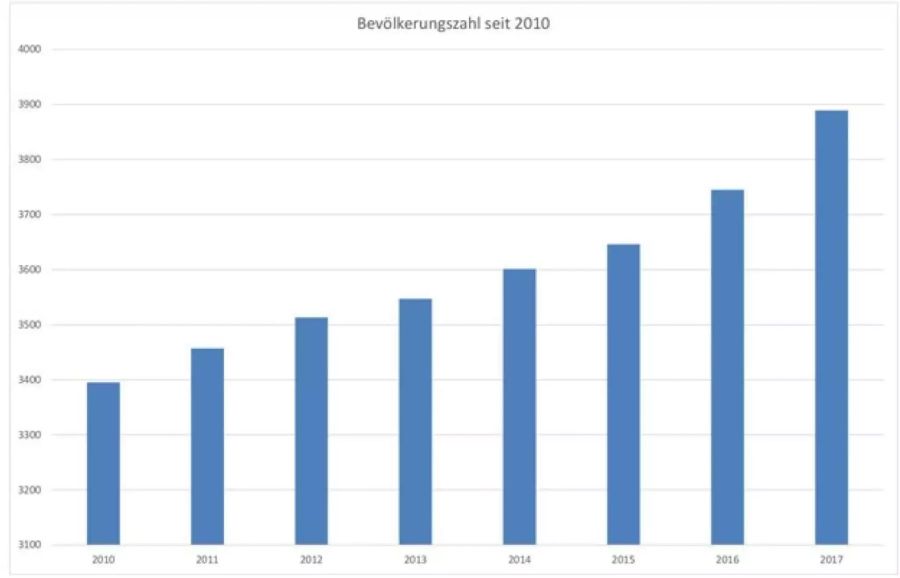 Statistik