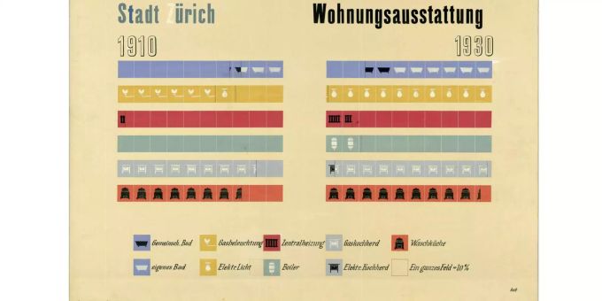Statistik der Stadt Zürich Statistik der Stadt Zürich