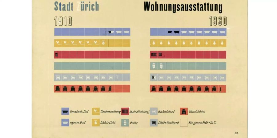 Statistik der Stadt Zürich