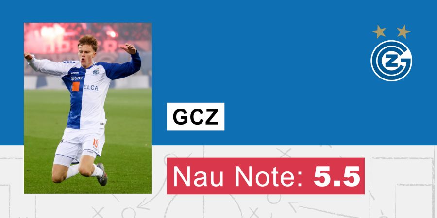 GC