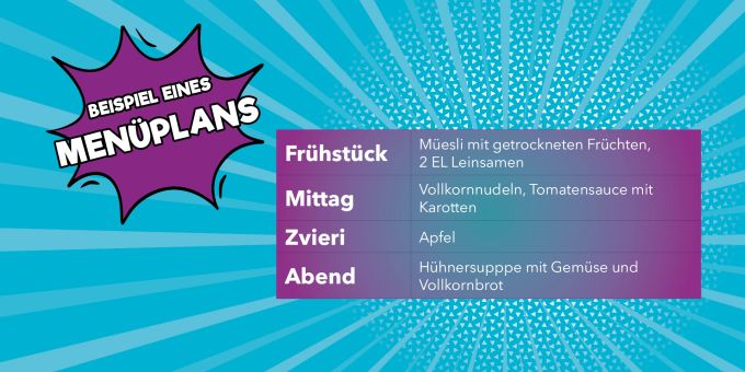 Beispiel eines Menüplanes. Verstopfung