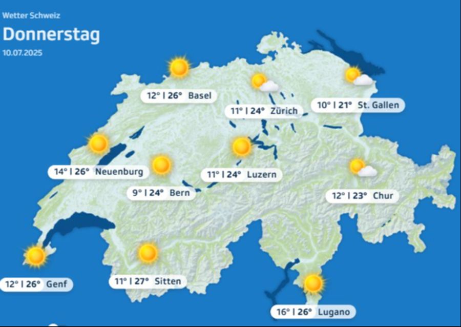 Wetter