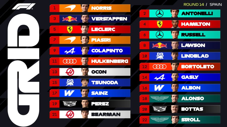 Formel 1