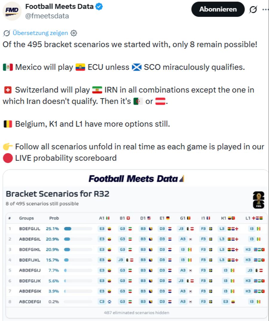 wm 2026
