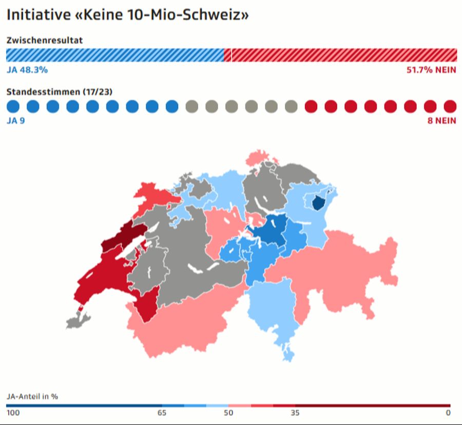 Das Zwischenresultat zur SVP-Initiative. (Stand 14:40)