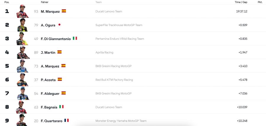 motogp