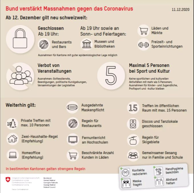 Die Massnahmen des Bundesrats, gültig bis 22. Januar 2021. Corona Massnahmen