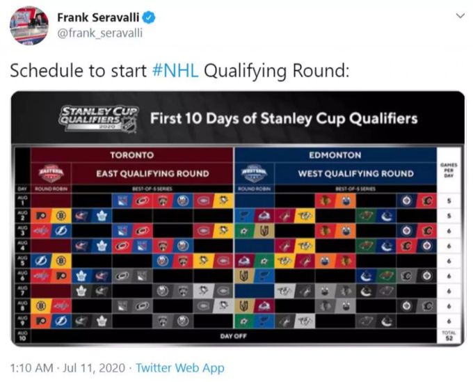 Spielplan der Qualifikationsrunde in der NHL. NHL Playoffs
