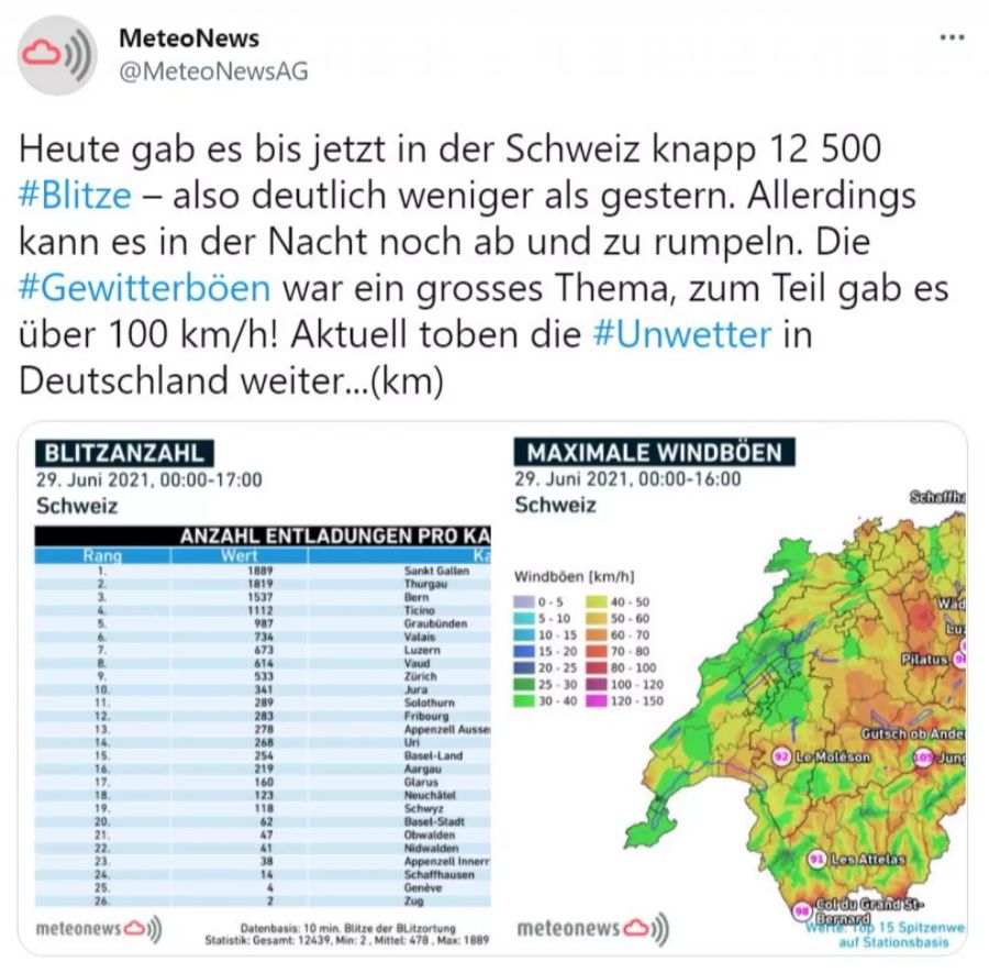 Gewitter Meteorologen Meteonews