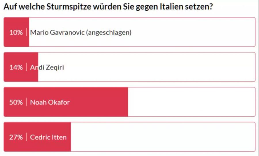 Nau.ch Okafor Schweizer Nati