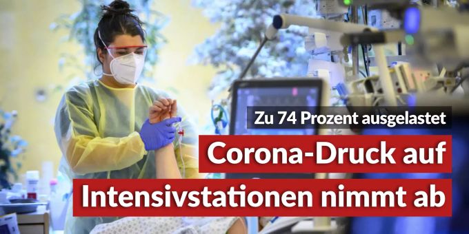 74 Prozent Auslastung - Corona-Druck auf den Intensivstationen nimmt ab