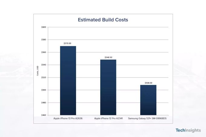 Apple iPhone 13 costs