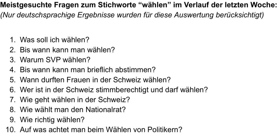 Diese Fragen beschäftigten willige Stimmberechtigte gemäss «Google Trends» in den letzten Tagen am meisten