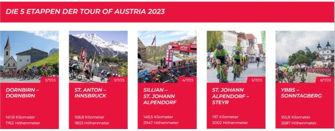 Die verschiedenen Etappen der Österreich-Rundfahrt österreich-rundfahrt