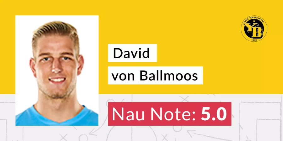 David von Ballmoos (YB)