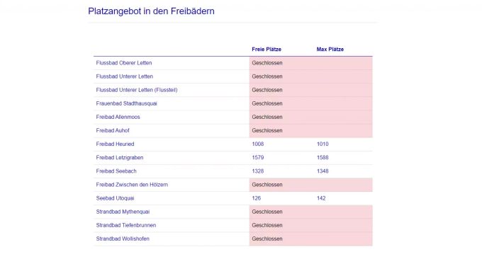 Nur 4 Freibäder haben in Zürich am Dienstagnachmittag geöffnet. Stadt Zürich Freibäder