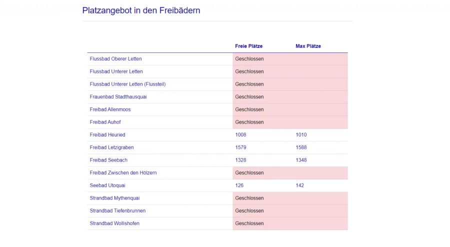 Stadt Zürich Freibäder