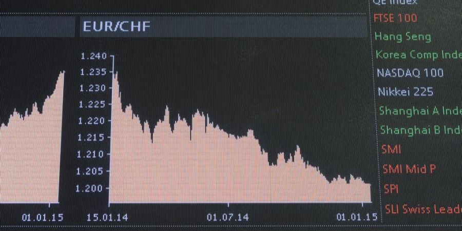 Swiss Market Index SMI