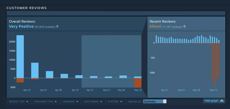 Doom Eternal Denuvo