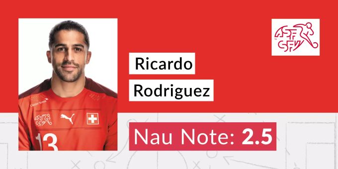 Die Nau.ch-Note für Ricardo Rodriguez nach dem Spiel der Schweizer Nati gegen Italien. Ricardo Rodriguez Schweizer Nati